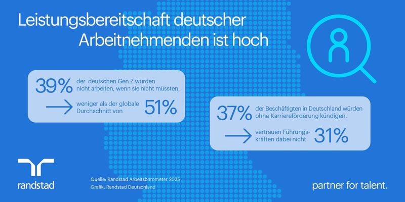 Leistungsbereitschaft deutscher Arbeitnehmenden trifft auf Vertrauenskrise - Foto: presseportal.de