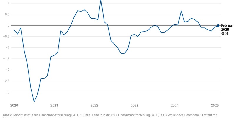 Mögliche US-Zölle verunsichern die DAX-Konzerne nicht - Foto: presseportal.de