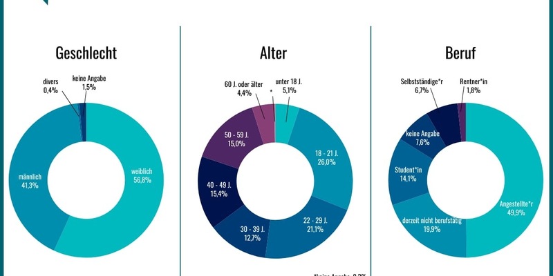 Warum immer mehr Deutsche zum Arbeiten ins Ausland gehen - Foto: presseportal.de