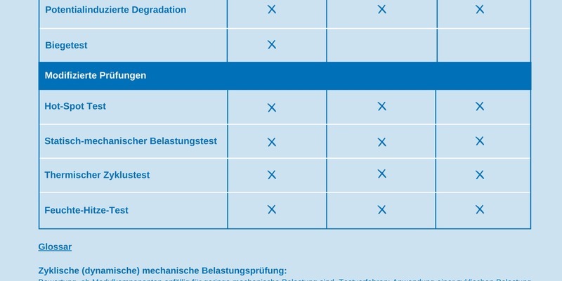 Solar Energy Conference by TÜV Rheinland: Neue Technologien, neue Regulierungs- und Testverfahren, neue Fehlerbilder - Foto: presseportal.de