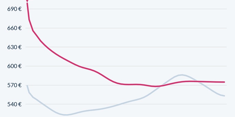 iPhone 16e: Machine-Learning-Prognose zeigt Sparpotenzial - Foto: presseportal.de