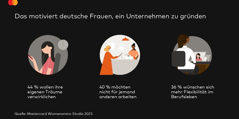 Frauen in Deutschland zeigen ausgeprägten Unternehmergeist - Foto: presseportal.de