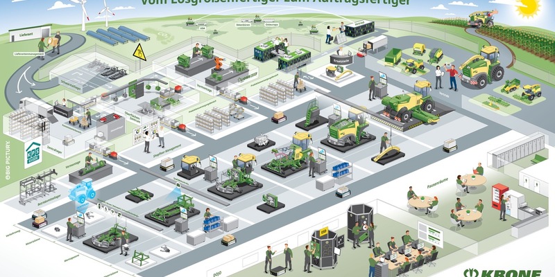 KRONE optimiert Produktionsstrategie: Mehr Effizienz und Flexibilität durch visuelle Kommunikation - Foto: presseportal.de