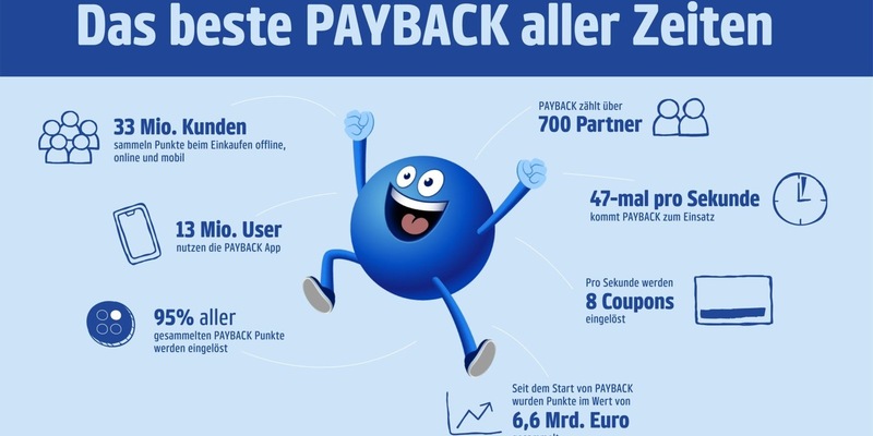 Deutschland im Sammelfieber: 25 Jahre PAYBACK - Foto: presseportal.de