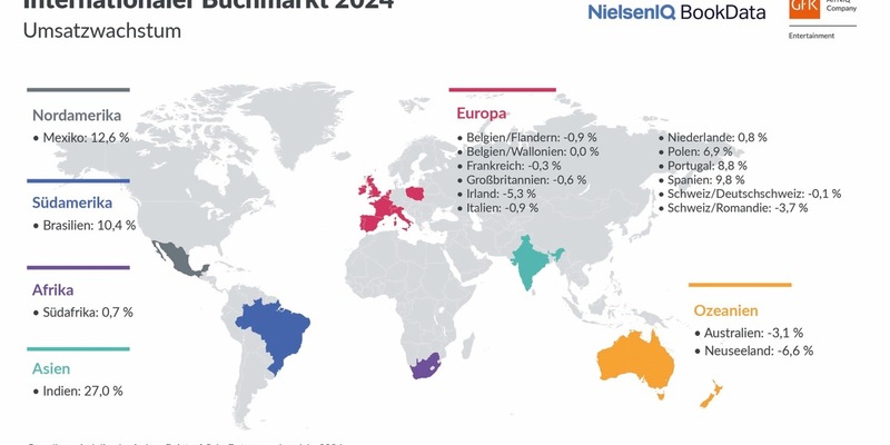 Internationale Buchmärkte 2024: Starke Belletristik und steigende Preise wirken Sachbuch-Rückgängen entgegen - Foto: presseportal.de