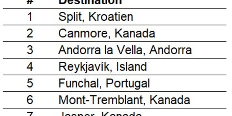 Sehnsuchtsort Bett: Endlich mal wieder richtig schlafen - am besten geht's hierzulande in Lübeck - Foto: presseportal.de