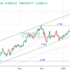 trading-notes