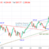 trading-notes