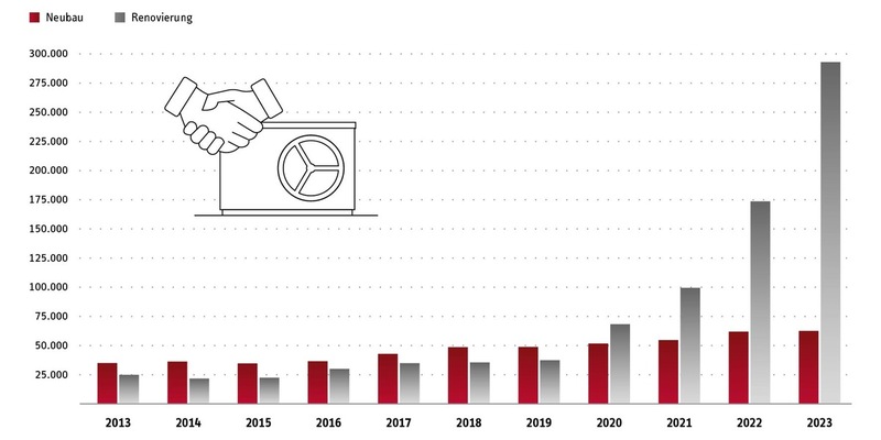 Deutscher Hersteller auf der weltgrößten Sanitär- und Heizungsmesse / Stiebel Eltron revolutioniert mit 'wpnext' den Wärmepumpenmarkt - Foto: presseportal.de