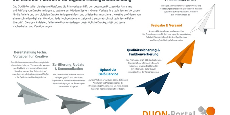 15 Jahre DUON-Portal: Effizienz und Innovation für die Verlagsbranche - Foto: presseportal.de
