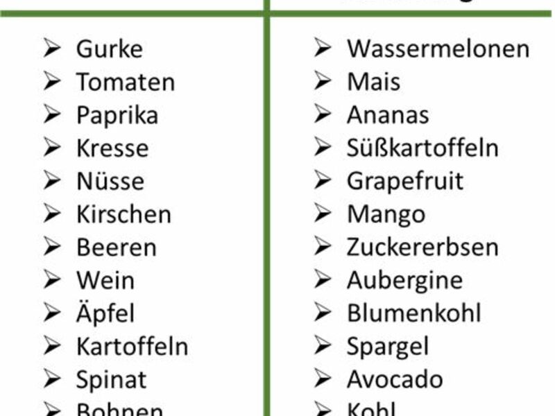 Liste belasteter Lebensmittel - Foto: Bonafeel über pressetext.de