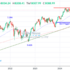 trading-notes