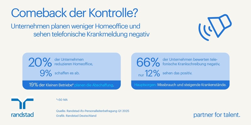 Weniger Homeoffice, Vorbehalte gegen telefonische Krankmeldungen - Foto: presseportal.de