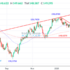 trading-notes