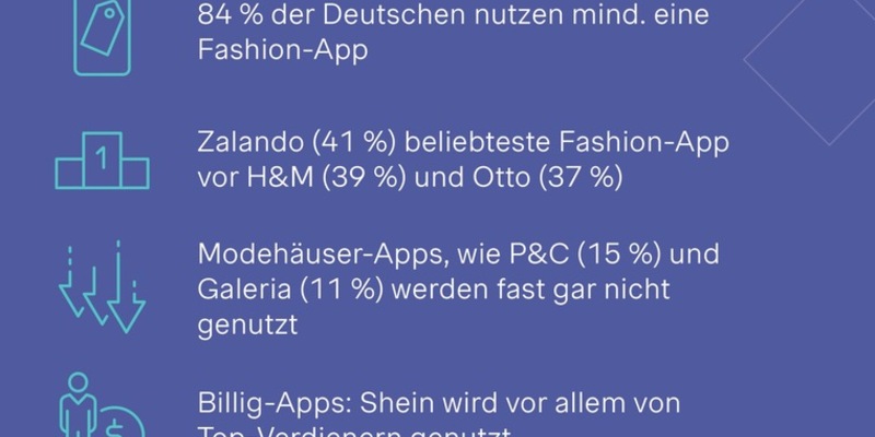 Fashion-Apps: Zalando dominiert, Traditionshäuser stürzen digital ab - Foto: presseportal.de