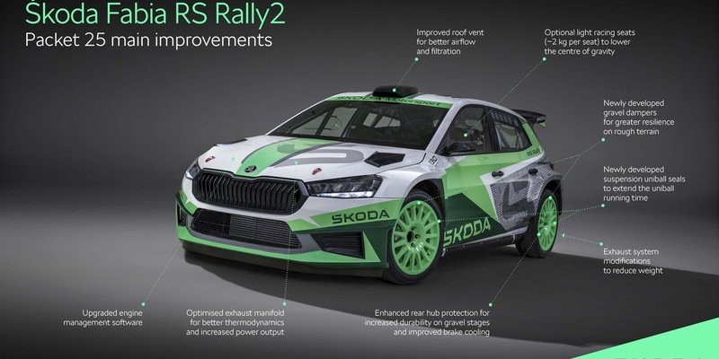 Škoda Motorsport verbessert den Fabia RS Rally2 mit dem ‚Packet 25‘ - Foto: presseportal.de