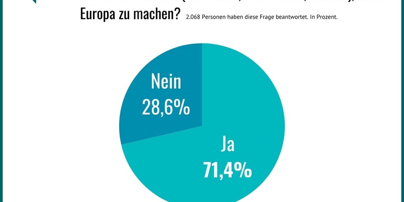Work & Travel: Europa wird zum neuen Hotspot - Foto: presseportal.de