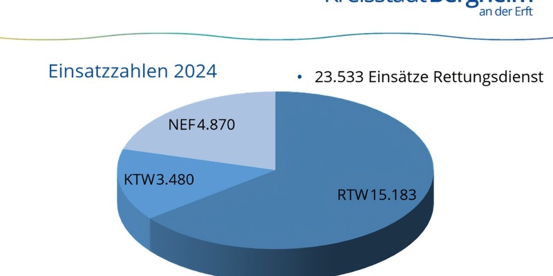 FW Bergheim: Beförderungen und Ehrungen bei der Jahreshauptversammlung der Feuerwehr Bergheim - Foto: presseportal.de