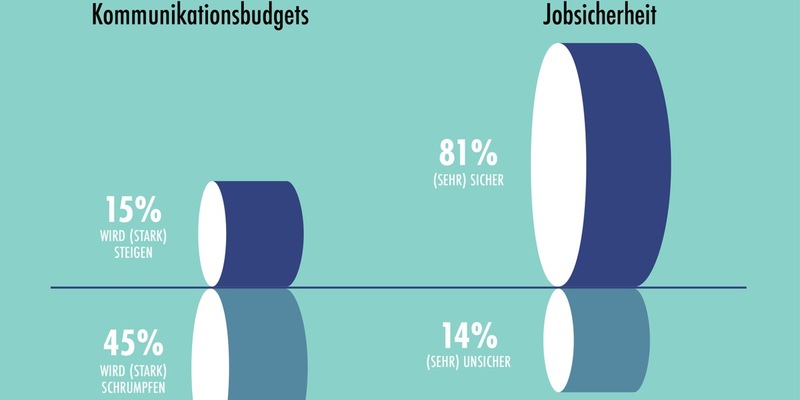 PR-Stimmungsbarometer 2025: Fest im Sattel, aber auf Sparflamme - Foto: presseportal.de