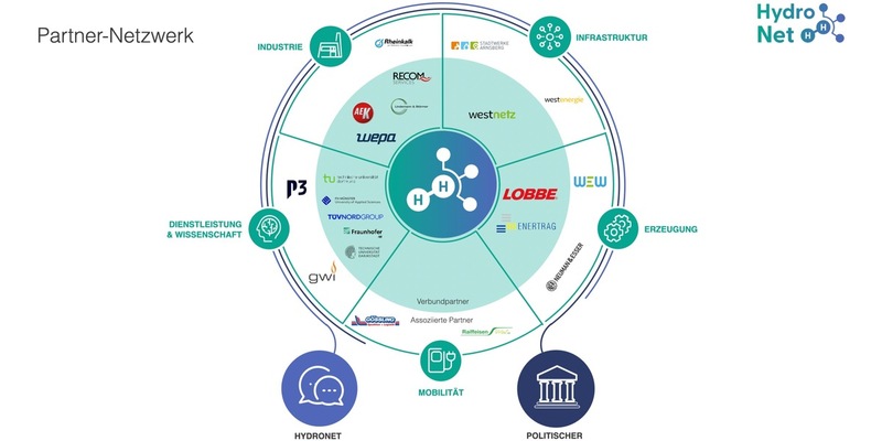HydroNet startet im Sauerland: Blaupause für den Wasserstoffhochlauf in Deutschland - Foto: presseportal.de