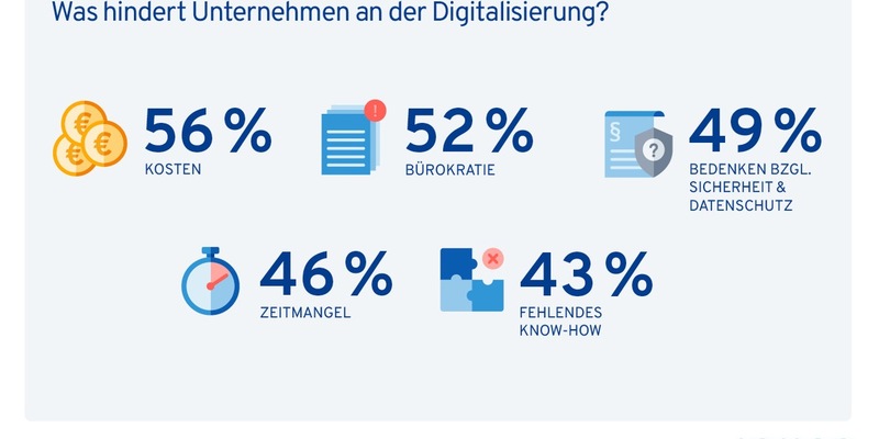 KMU-Digitalisierung: Viel Potenzial und dringender Handlungsbedarf - Foto: presseportal.de