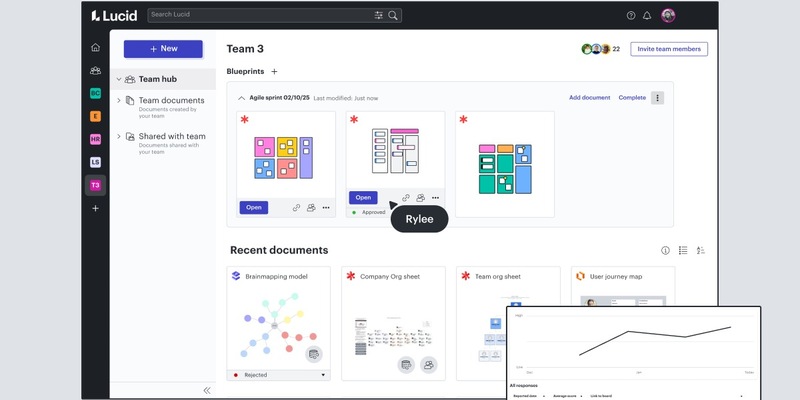 Erste Work-Acceleration-Plattform für Unternehmen - Lucid Software stärkt visuelle Zusammenarbeit - Foto: presseportal.de