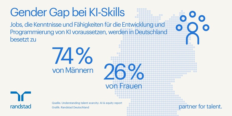 KI in Deutschland ist eine Männerdomäne - Foto: presseportal.de