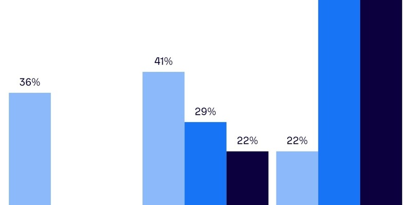 Arthur D. Little CEO Insights Report: Globale CEOS stellen sich entschlossen auf geopolitische und technologische Veränderungen ein - Foto: presseportal.de