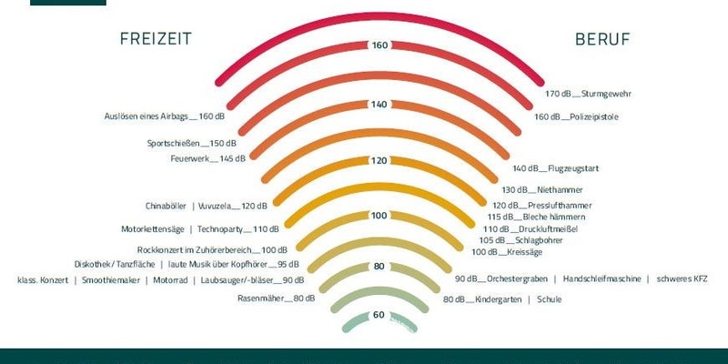 Tag gegen Lärm 2025: Ruhe rockt. - Foto: presseportal.de