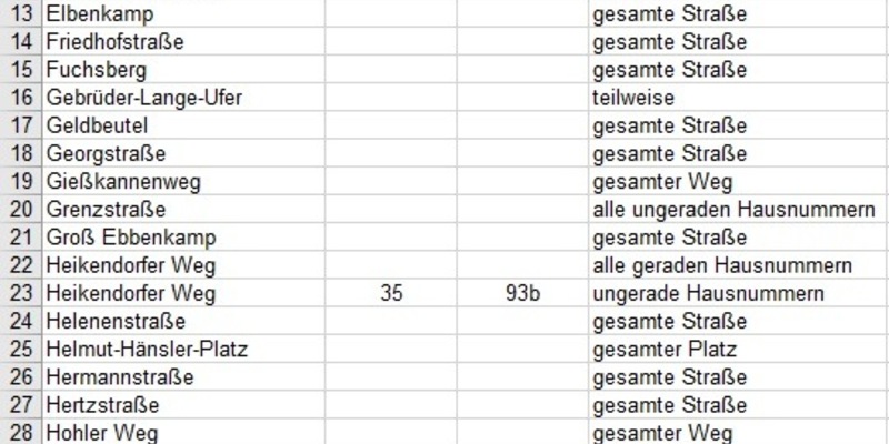 POL-KI: 250416.1 Kiel: Entschärfung einer britischen Fliegerbombe in Kiel Dietrichsdorf nach Ostern - Foto: presseportal.de