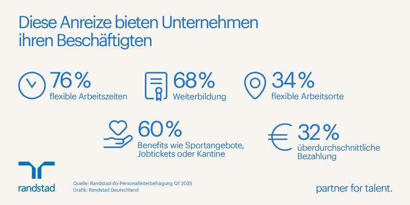 Anreize für (neue) Mitarbeitende - wo setzen Unternehmen an? - Foto: presseportal.de