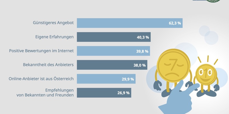 Entscheidung zwischen zwei Anbietern - Foto: Österreichisches E-Commerce-Gütezeichen über pressetext.de