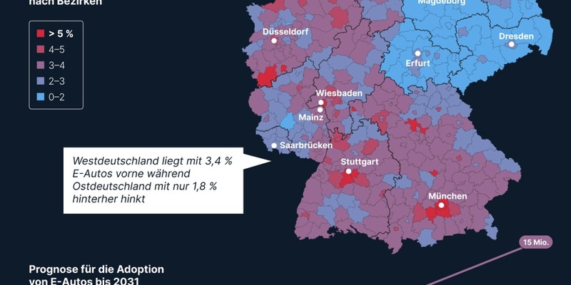 Mobilitätswende auf der Kippe: Was bleibt vom E-Auto-Versprechen? [Studie] - Foto: presseportal.de