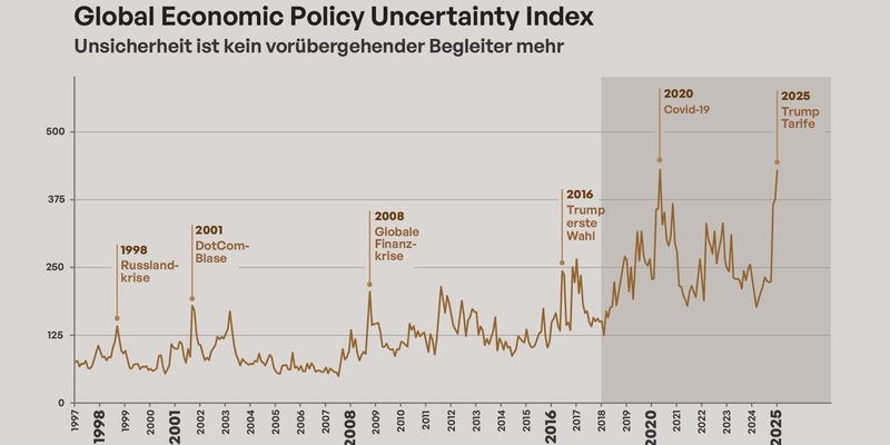 Credit neu denken: Ein neues Marktregime erfordert neue Prinzipien - Foto: presseportal.de