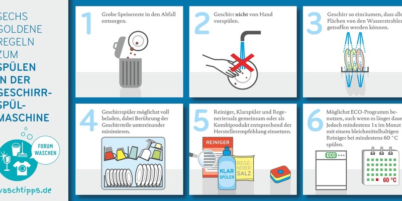 Aktionstag Nachhaltiges (Ab-)Waschen im Mai - Akteure aus dem FORUM WASCHEN informieren vor Ort mit Lernspielen und praktischen Tipps zum Einsparen von Ressourcen - Foto: presseportal.de