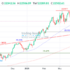 trading-notes