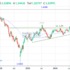 trading-notes