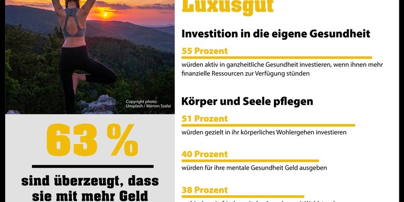 Wohlbefinden als Luxusgut / Eurojackpot-Studie zeigt: Mit einem Jackpotgewinn würde auch mehr Geld in die eigene Gesundheit investiert - Foto: presseportal.de