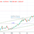 trading-notes