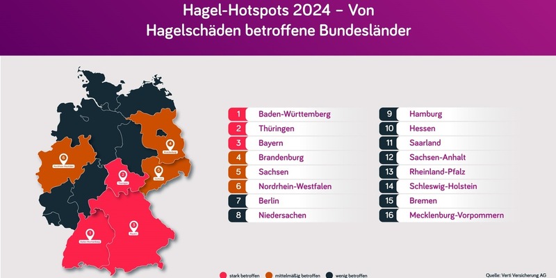 Hagel-Atlas 2025: Süddeutschland erneut besonders betroffen / Insgesamt geringere Schäden als im Rekordjahr 2023 - Foto: presseportal.de