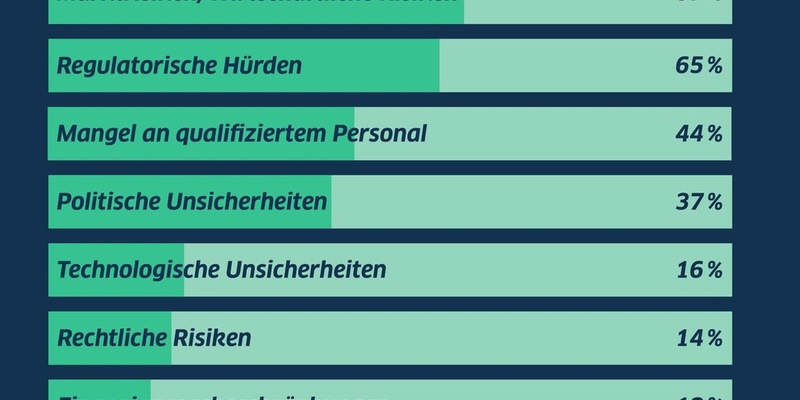 Mittelstand zögert bei Investitionen - Bürokratie bleibt Hauptbremse / LBBW Research analysiert Investitionsbereitschaft des Mittelstands - Foto: presseportal.de