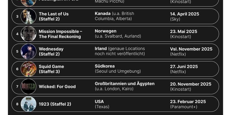 Streaming wird zum Reisekatalog: Neue Studie zeigt, wie Serien die Urlaubsplanung beeinflussen - Foto: presseportal.de