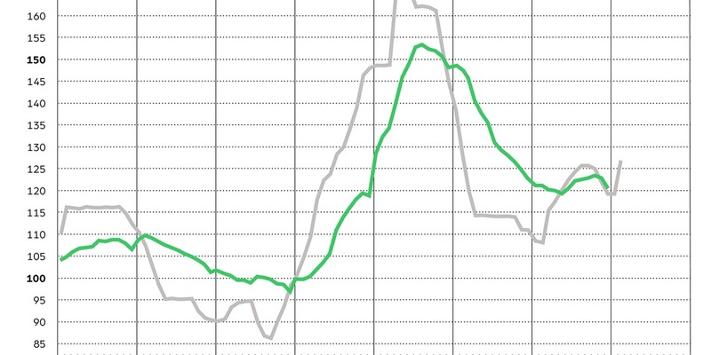 Wellpappenindustrie 2024: robust in der Krise / Leichtes Absatzplus, deutliches Umsatzminus und hohe Kostenbelastung - Foto: presseportal.de