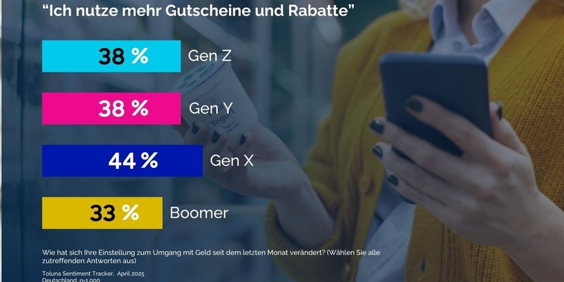 Konsumenten-Sentiment: Wie steigende Kosten aktuell das Kaufverhalten verändern - und warum Gutscheine jetzt über Erfolg entscheiden - Foto: presseportal.de
