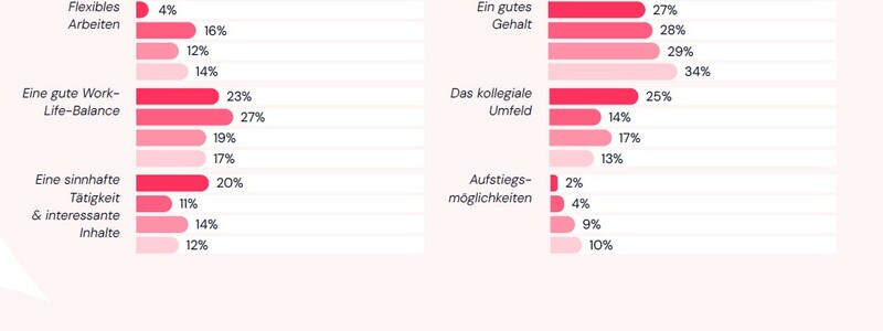 Prioritäten beim Job - Foto: @HR-Report