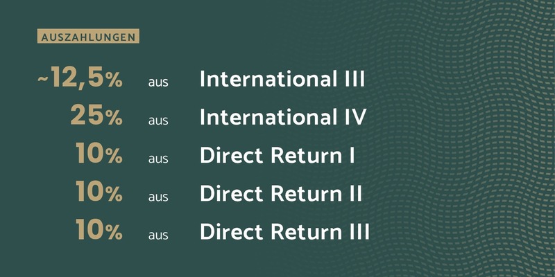 Munich Private Equity zahlt im Juni 100 Millionen Euro an Privatanleger aus - Foto: presseportal.de