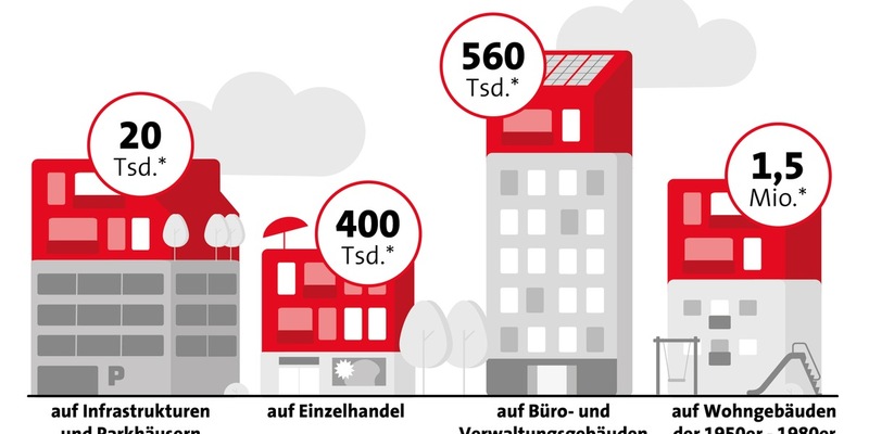 Ausbauen, aufstocken, anbauen - Wohnraumpotenzial in deutschen Städten - Foto: presseportal.de