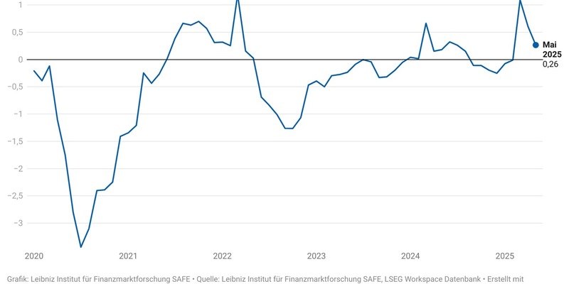 Stimmung unter Führungskräften verschlechtert sich angesichts zunehmender Unsicherheit - Foto: presseportal.de