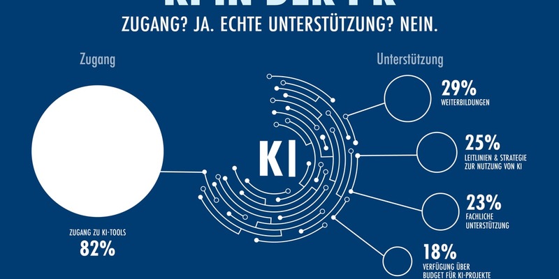 KI in der PR: Unterstützung mit Defiziten - Foto: presseportal.de