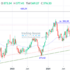 trading-notes